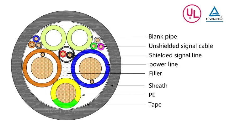 Performance requirements for high power liquid-cooled charging cables Performance requirements for high power liquid-cooled charging cables